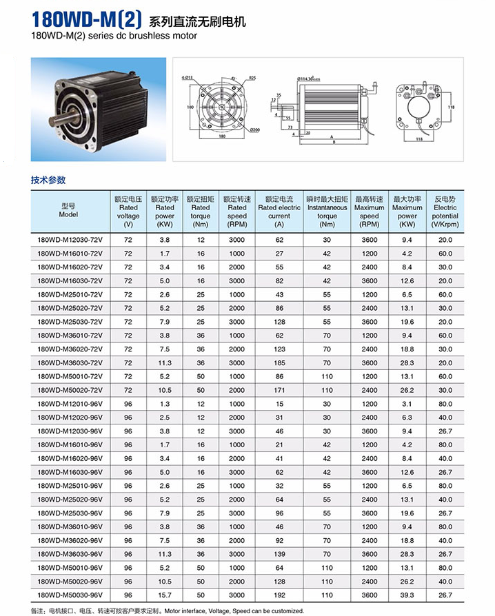 180系列直流無刷電機(jī).png